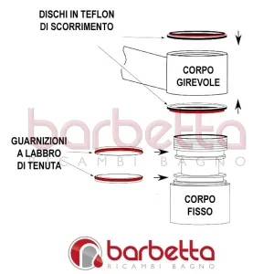 GUARNIZIONI SET PER RUBINETTI FRANKE TIPO 460-1/750/751/150